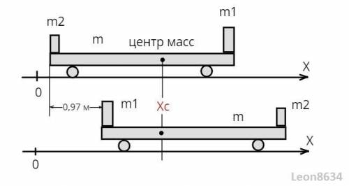 На краю подвижной платформы, масса которой m = 500 кг, стоят два человека