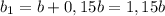 b_{1} = b + 0,15b = 1,15b