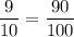 \displaystyle \frac{9}{10} =\frac{90}{100}