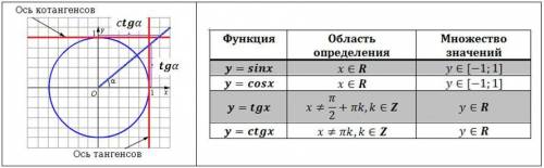 можете подробно обяснить как нашли ОДЗ​