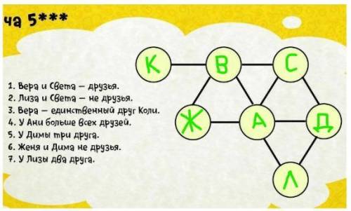 Здравствуйте, нужно вставить в кружочки нужные имена