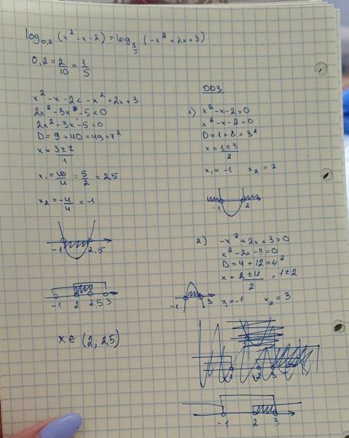 Log0.2 (x^2-x-2)>log 1/5 (-x^2+2x+3)