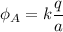 \displaystyle \phi_A=k\frac{q}{a}