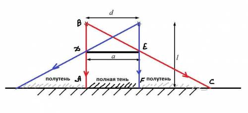 Два точечных источника света находятся на расстоянии d=50 см друг от друга и на расстоянии l=1 м от