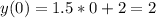 y(0)=1.5*0+2=2