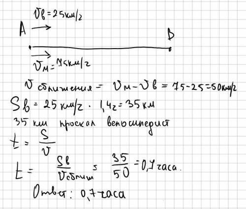 Из места, выехал велосипедист, а через 1,4 часа за ним - мотоциклист. Скорость велосипедиста равняет