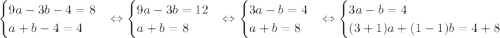 \begin{equation*} \begin{cases} 9a - 3b -4 = 8 \\ a + b - 4 = 4 \end{cases}\end{equation*}\Leftrightarrow \begin{equation*} \begin{cases} 9a - 3b = 12 \\ a + b = 8 \end{cases}\end{equation*}\Leftrightarrow \begin{equation*} \begin{cases} 3a - b = 4 \\ a + b = 8 \end{cases}\end{equation*}\Leftrightarrow \begin{equation*} \begin{cases} 3a - b = 4 \\ (3+1)a + (1-1)b = 4+8 \end{cases}\end{equation*}