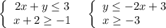 \left\{\begin{array}{ccc}2x+y\leq 3\\x+2\geq -1\end{array}\right\ \ \left\{\begin{array}{l}y\leq -2x+3\\x\geq -3\end{array}\right