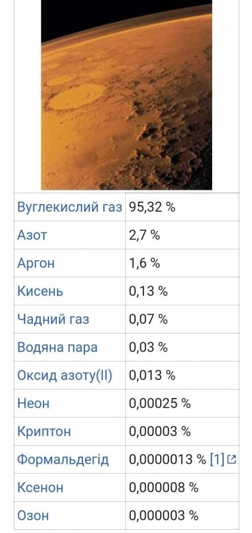 Оцініть масу земної атмосфери...​