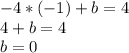 - 4 * (-1) + b = 4\\4 + b = 4\\b = 0