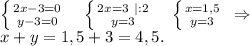 \left \{ {{2x-3=0} \atop {y-3=0}} \right.\ \ \ \left \{ {{2x=3\ |:2} \atop {y=3}} \right. \ \ \ \left \{ {{x=1,5} \atop {y=3}} \right.\ \Rightarrow\\ x+y=1,5+3=4,5.