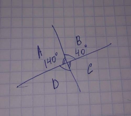При перетині двох прямих утворилися чотири кути, причому градусна міра одного з них дорівнює 140°. З