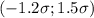 (-1.2\sigma; 1.5\sigma)