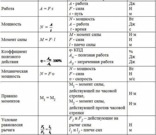 Все формулы по физике и как они называются за 7 класс.Зарание