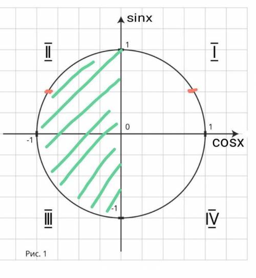 2sin²x-7sinx+3=0 Найти корни, удовлетворяющие с с объяснением