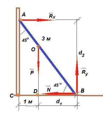 Невесомый стержень длинной 3м, находящийся в ящике с гладким дном и стенками, составляет угол 45 гра