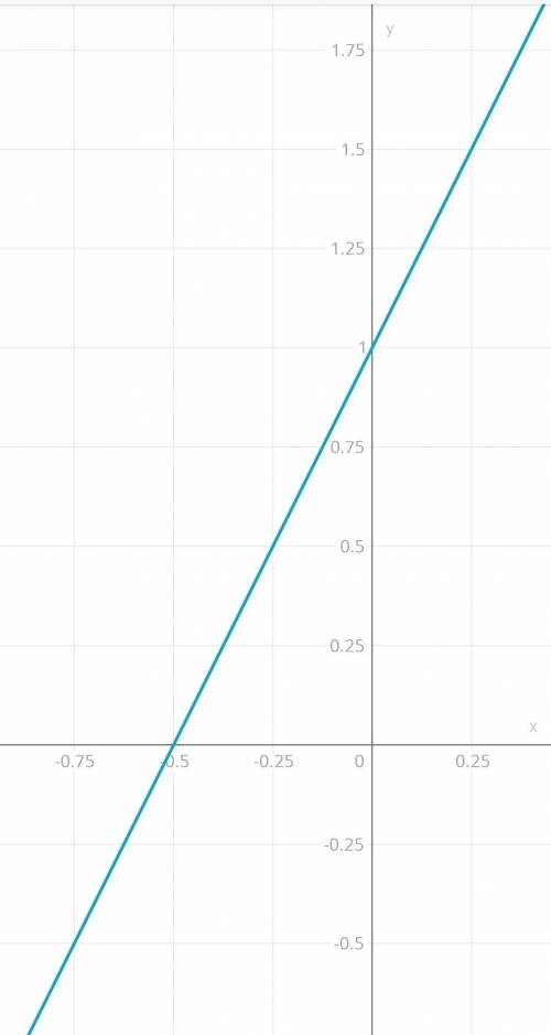 График функции y=2x+1