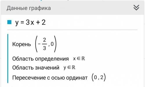 Постройте график функции y=3x+2​