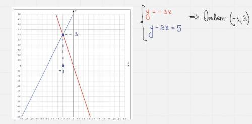 1. Решить графическим системы уравнений