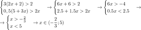 \displaystyle\begin{cases}3(2x+2)2\\0,5(5+3x)2x\end{cases}\to\begin{cases}6x+62\\2.5+1.5x2x\end{cases}\to\begin{cases}6x-4\\0.5x-\frac{2}{3}\\x