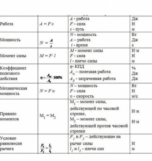 Напишите все физические формулы 7 класса