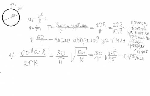 Диаметр ротора турбины 9 м. Его центробежное ускорение на краях лопастей составляет 225 м / с². Скол