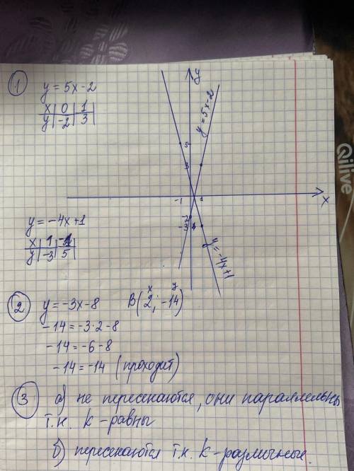 З Вариант No2 1. Построить график функции: А) y = 5х – 2; б) у = -4х + 1. 2. Проходит ли график функ