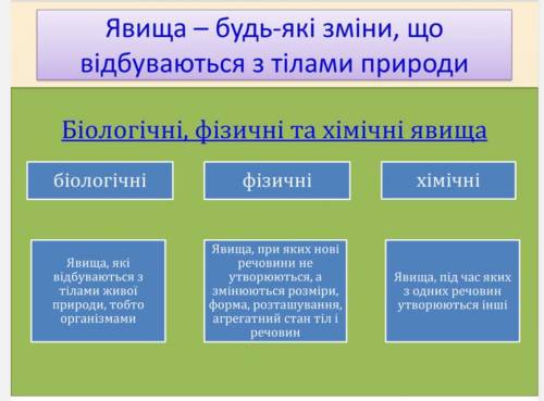 Завдання 3. Скористайтеся інтернет-ресурсами та зна йдіть відомості про тіло чи явище природи, його