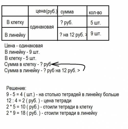 решить с краткой запесью не можем решить