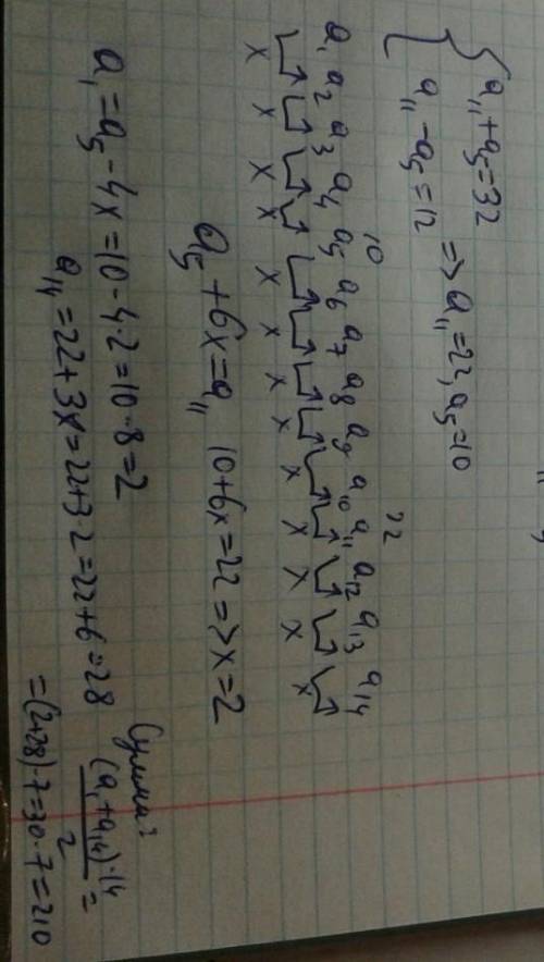 Обчисліть суму перших чотирнадцяти членів зростаючої арифменичної прогресії, якщо а5+а11=32, а5*а11=