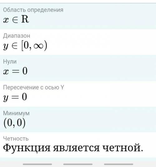 Найдите область определения функции: 1)y=x² 2)y= 3)y=