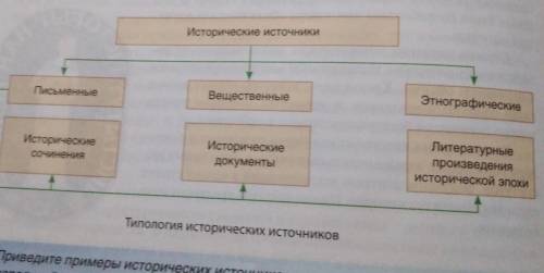 Для изучения Истории Древнего мира особенно важны ..... источники.