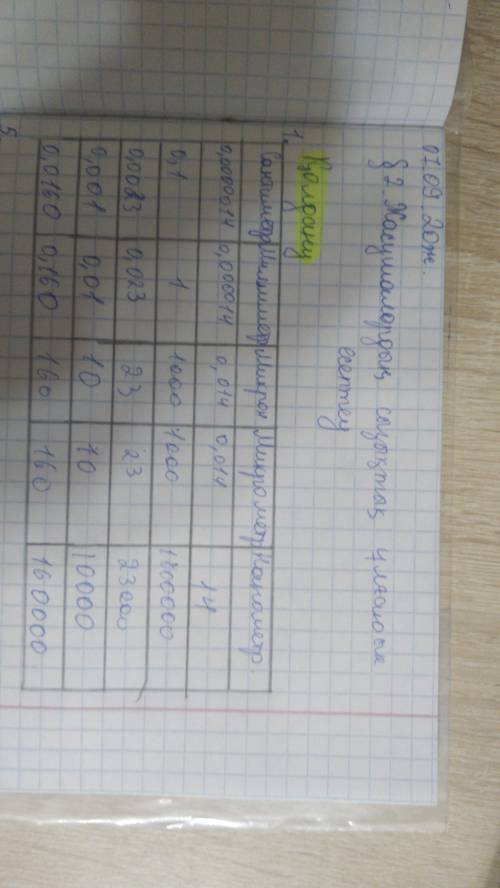 Қолдану 1. Параграфта берілген мәліметтерді пайдаланып, бір жасушада нешемитохондрия болуы мүмкін ек