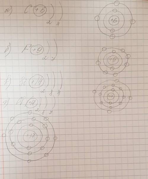Изобразите диаграмму Бора для следующих элементов : a) углерод б) фтор в) кремний г) хлор. ( )