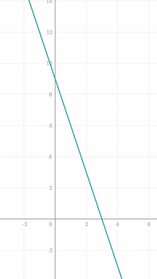 18x – 3y = 7, 3x + y = 9;