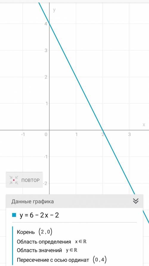 Построить график функции у=6-2х-2