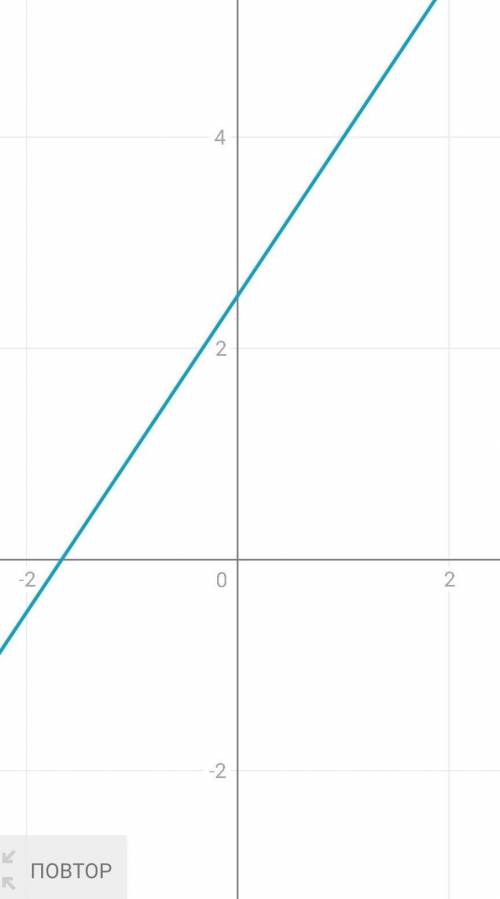 Постройте график линии, заданной уравнением 1) 3х-2у+5=0; 2)-х+2у=0