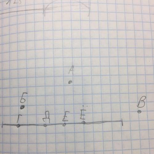 Начертите прямую и отметьте 3 точки,не лежащию на этой прямой,и 4 точки,лежащию на ней обозначьте то