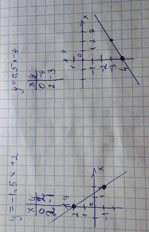 с 2 заданием умоляю сделать