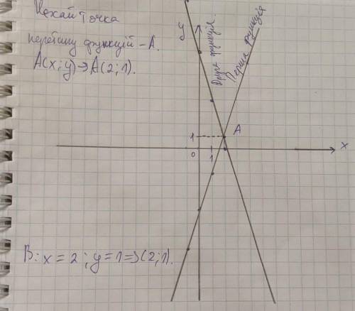 Графічним 3х - у = 5,4x + y = 8;​