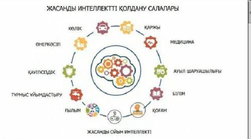 Жасанды интеллект қолданылатын салалар?