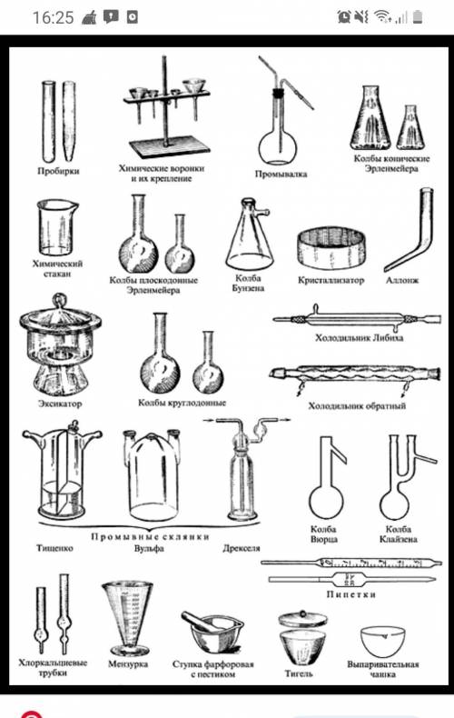 Название химической посуды и оборудования применение вывод​