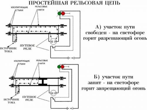 С работой какого прибора можно сравнить работу рельсовых цепей? (можно схему ещё)