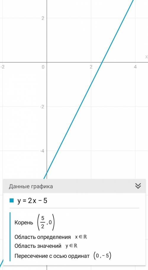 1) 2x - 5; даю 30 очков ​