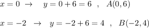 x=0\ \to \ \ \ y=0+6=6\ \ ,\ \ A(0,6)\\\\x=-2\ \ \to \ \ y=-2+6=4\ \ ,\ \ B(-2,4)