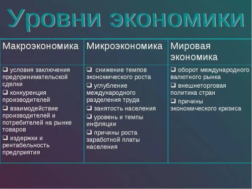 Покажите связь микроэкономики, макроэкономики и мировой экономики на 2-х конкретных примерах