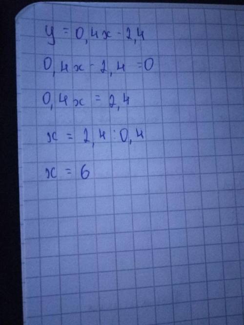 Функцію задано формулою у=0,4х-2,4. Не виконуючи побудови знайдіть нулі функції.