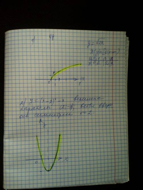 Здравствуйте кому не сложно...Постройте графики функций.1) 2) ​