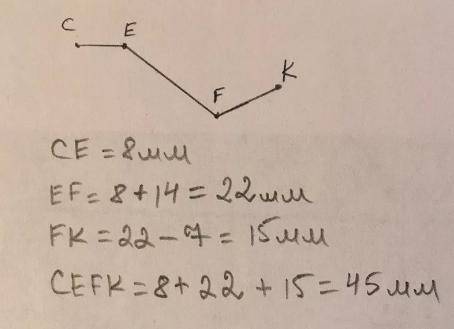 Постройте ломанную CEFK так,что-бы звено CE было равно 8мм,звено EF было на 14 мм больше звена СЕ,а