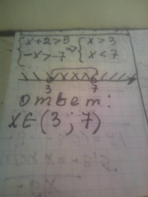 Решением системы неравенств {x+2>5,−x>−7 будет